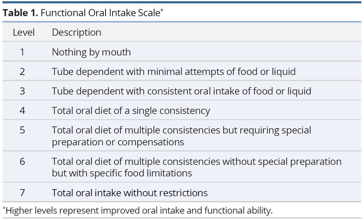 Table 1.JPGFunctional oral intake scale.